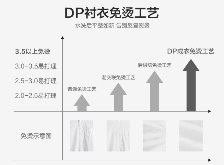 男士長袖襯衫，工作服襯衫，職業裝襯衫